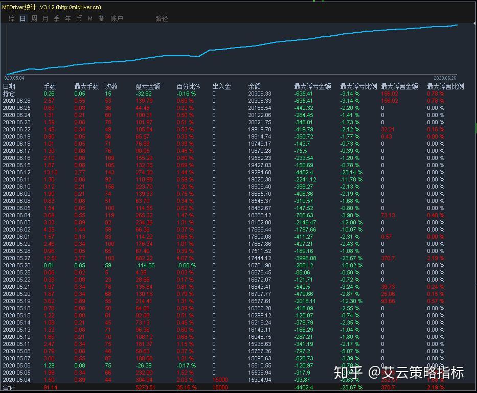 外汇跟单网站(外汇跟单交易是什么意思) 外汇跟单网站(外汇跟单交易是什么意思)
