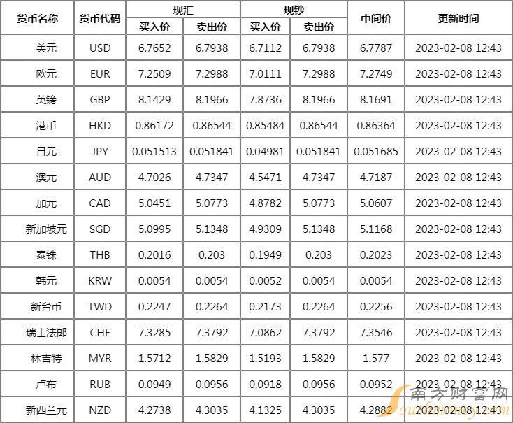 历史外汇牌价查询(外汇牌价历史记录) 历史外汇牌价查询(外汇牌价历史记录)