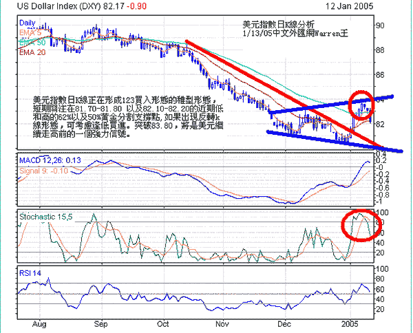 外汇的形成(外汇的来源和用途) 外汇的形成(外汇的来源和用途)