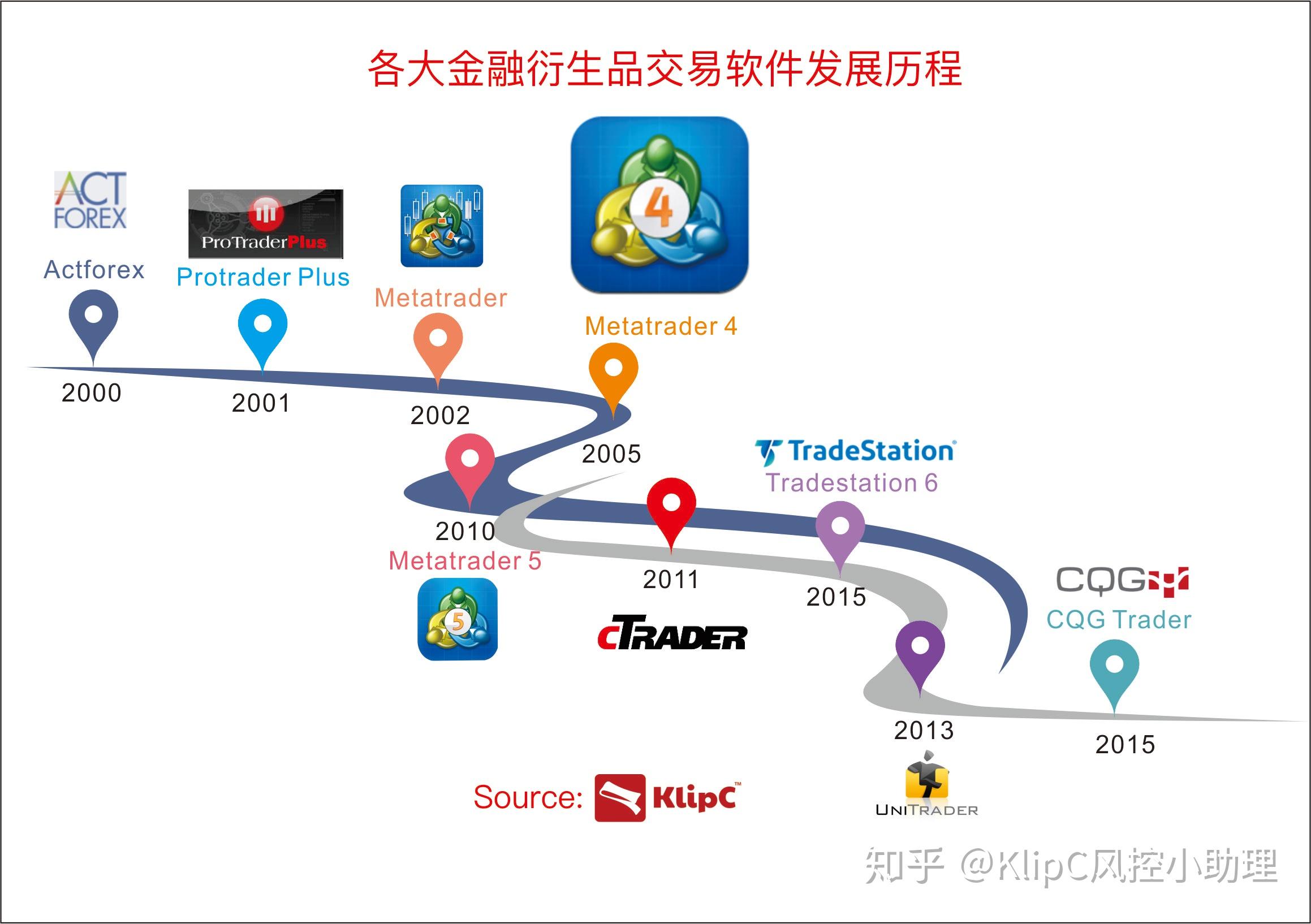 哪些外汇平台好(哪些外汇平台可靠)
