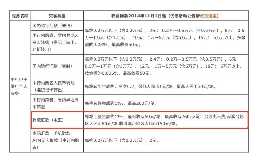 银行境外汇款手续费(中信银行境外汇款手续费) 银行境外汇款手续费(中信银行境外汇款手续费)