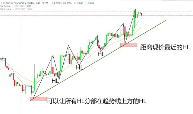 外汇趋势线(外汇趋势线切线自动) 外汇趋势线(外汇趋势线切线自动)