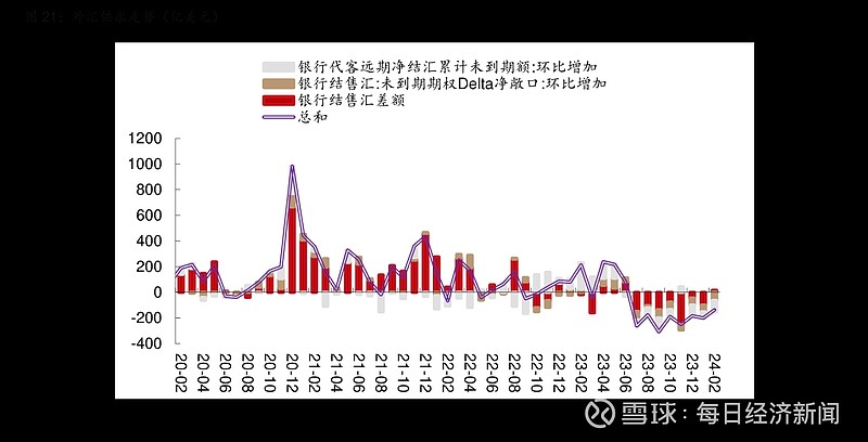 外汇供求(外汇供求关系) 外汇供求(外汇供求关系)