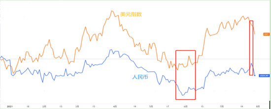 外汇趋势线(外汇趋势线切线自动) 外汇趋势线(外汇趋势线切线自动)
