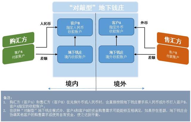 怎么投资外汇(投资外汇有风险吗?) 怎么投资外汇(投资外汇有风险吗?)