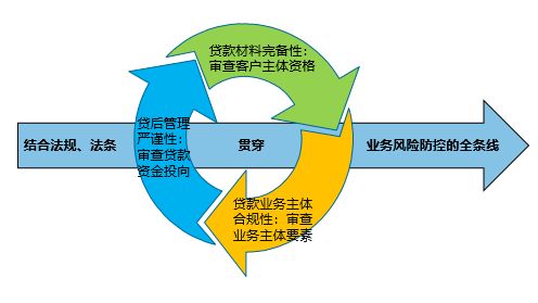 外汇合规(外汇合规管理要遵循哪些基本原则) 外汇合规(外汇合规管理要遵循哪些基本原则)