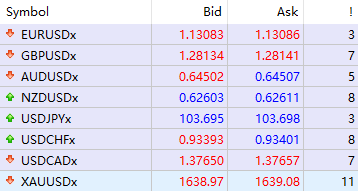 外汇点差是什么意思(外汇点差是什么意思啊) 外汇点差是什么意思(外汇点差是什么意思啊)