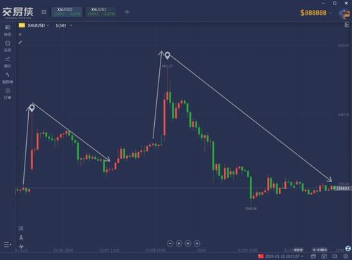 外汇增值(外汇增值税代扣代缴) 外汇增值(外汇增值税代扣代缴)
