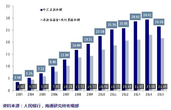 对冲外汇占款(对冲外汇占款什么意思) 对冲外汇占款(对冲外汇占款什么意思)