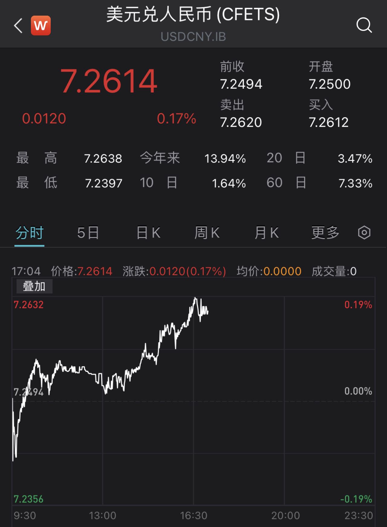 对冲外汇占款(对冲外汇占款什么意思) 对冲外汇占款(对冲外汇占款什么意思)