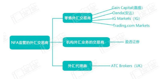 外汇平台模式(外汇平台是什么) 外汇平台模式(外汇平台是什么)