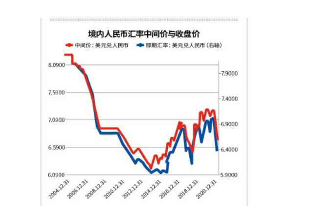 美元外汇走势(美元外汇走势图最新) 美元外汇走势(美元外汇走势图最新)