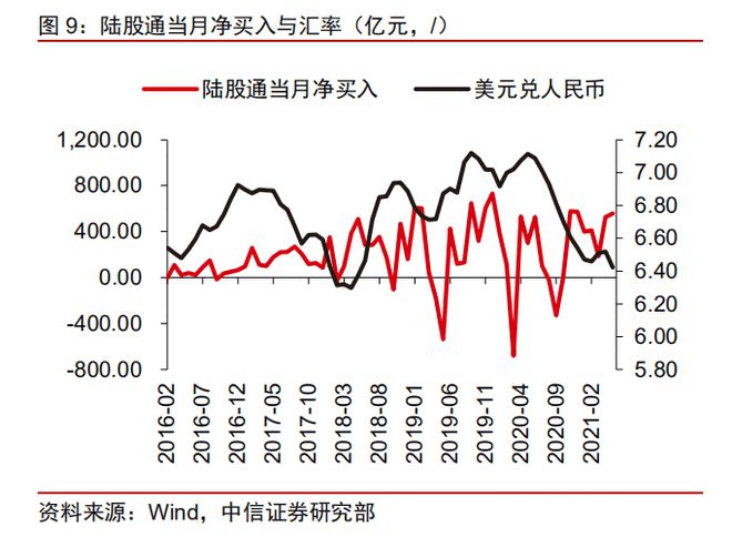 外汇增值(外汇增值税代扣代缴) 外汇增值(外汇增值税代扣代缴)