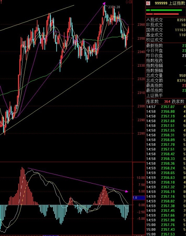 外汇大盘(外汇大盘盘面上什么样) 外汇大盘(外汇大盘盘面上什么样)