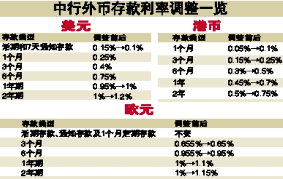 银行外汇存款(银行外汇存款准备金)