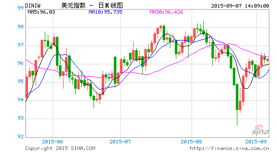 外汇延期(外汇延期收款办理操作指南) 外汇延期(外汇延期收款办理操作指南)