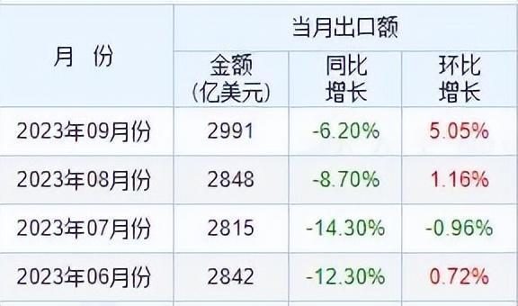 外汇顺差(外汇顺差那么多) 外汇顺差(外汇顺差那么多)