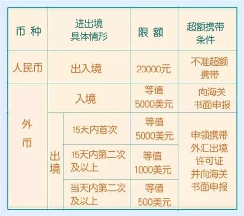 外汇提取(外汇提现流程) 外汇提取(外汇提现流程)
