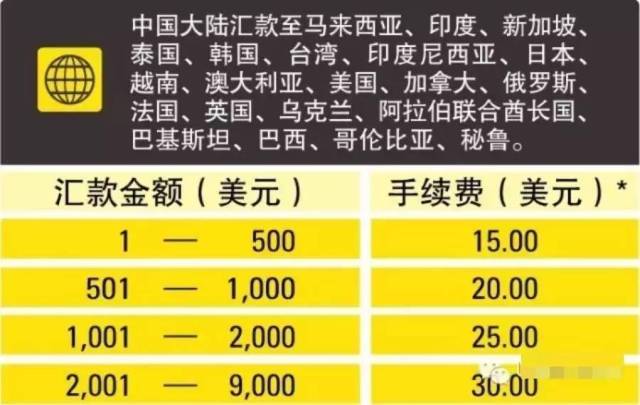 哪家银行外汇(哪家银行外汇交易手续费低)