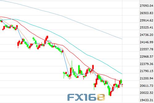 fx168外汇宝(外汇宝app) fx168外汇宝(外汇宝app)