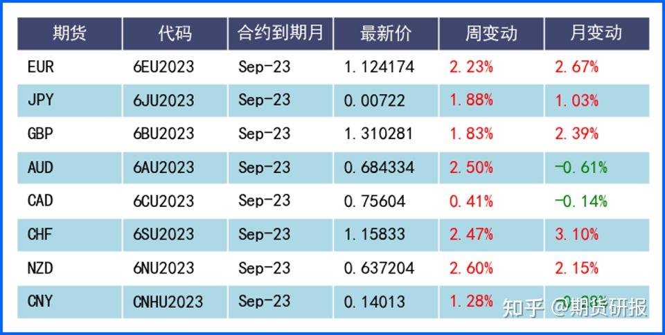 外汇分析报告(外汇分析报告大学生) 外汇分析报告(外汇分析报告大学生)