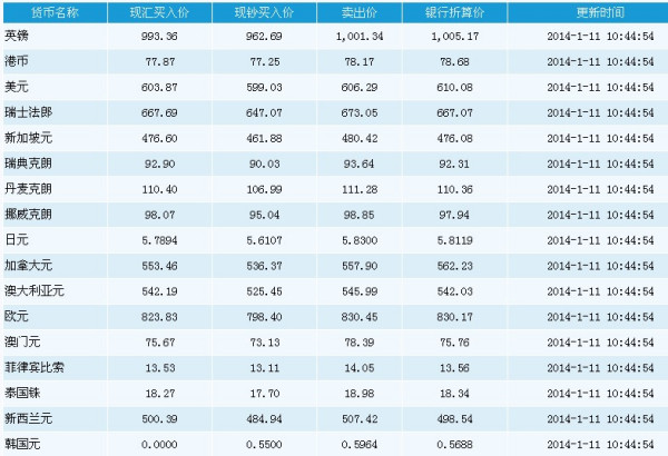 什么是外汇汇率(什么是外汇汇率及其作用) 什么是外汇汇率(什么是外汇汇率及其作用)