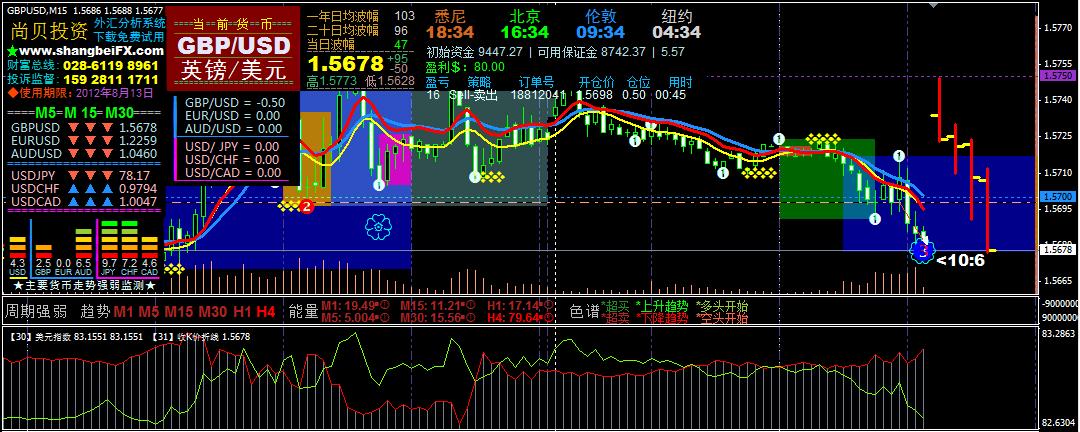 炒外汇怎么看(炒外汇怎么看涨跌) 炒外汇怎么看(炒外汇怎么看涨跌)