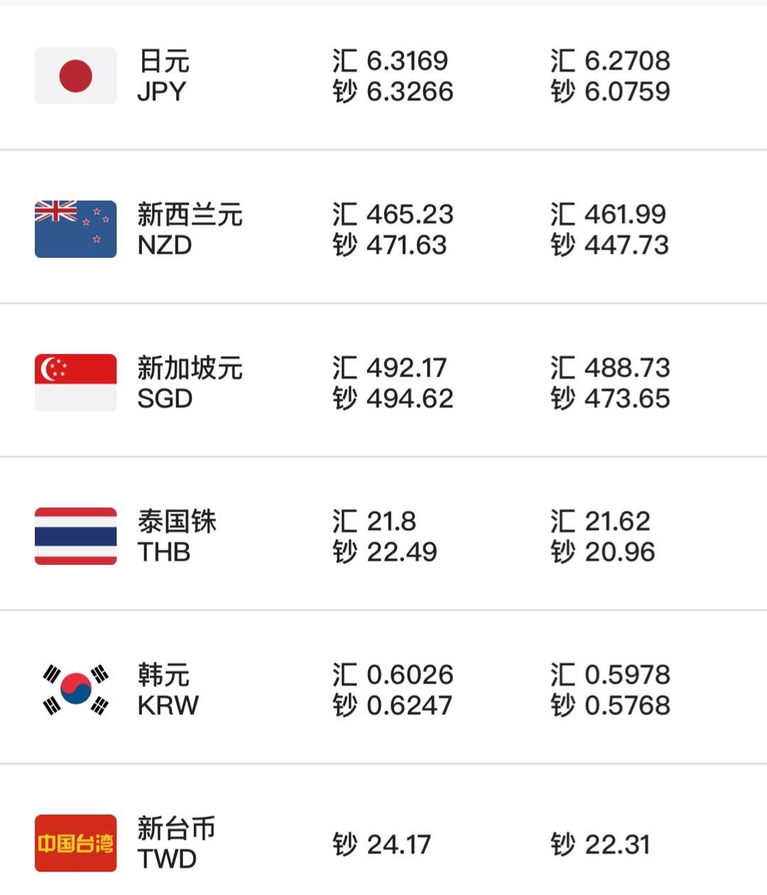 和讯外汇牌价(和讯外汇牌价官网) 和讯外汇牌价(和讯外汇牌价官网)