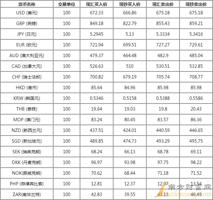 和讯外汇牌价(和讯外汇牌价官网) 和讯外汇牌价(和讯外汇牌价官网)