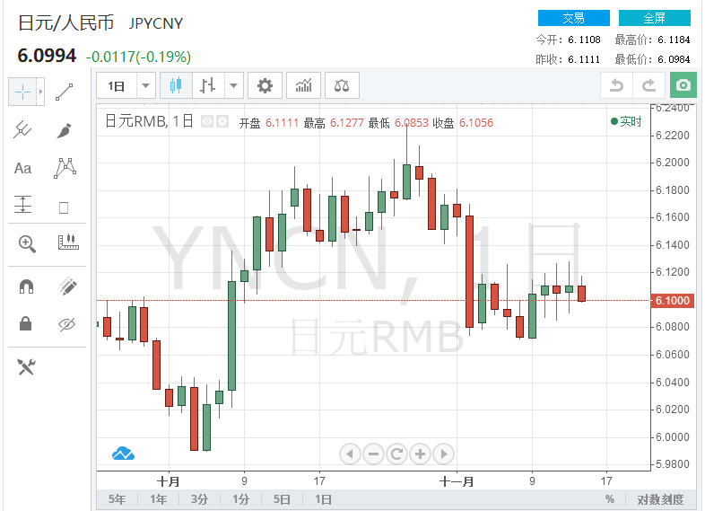 外汇牌价日元(外汇牌价日元汇率)