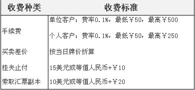 外汇交易收费(外汇交易收费标准表) 外汇交易收费(外汇交易收费标准表)