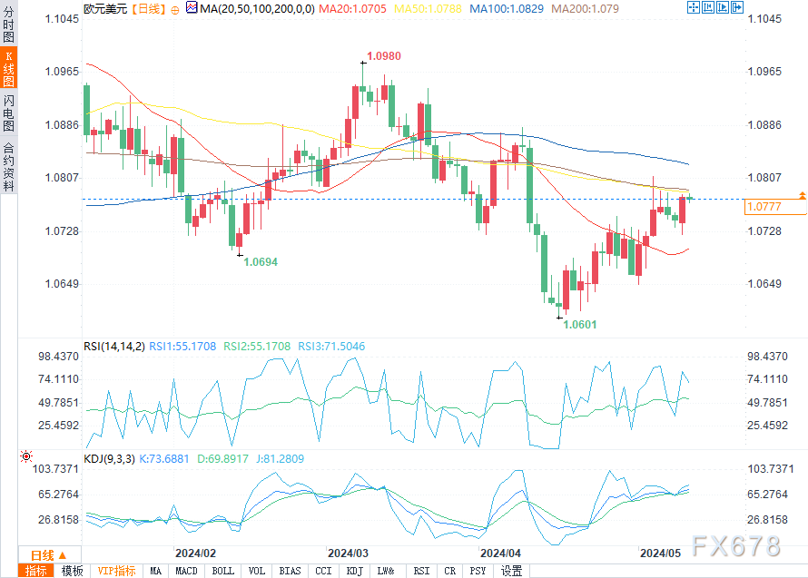 外汇分析网站(外汇分析网站有哪些) 外汇分析网站(外汇分析网站有哪些)