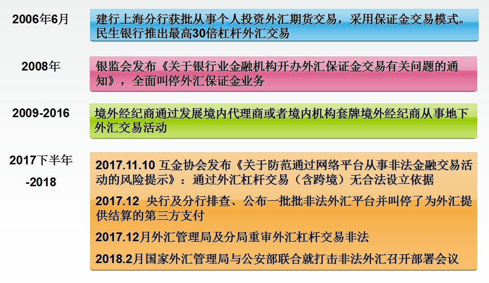 保证金外汇交易(保证金外汇交易违法吗) 保证金外汇交易(保证金外汇交易违法吗)