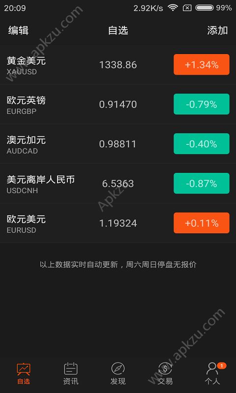 外汇几天到账(外汇要多久才到账) 外汇几天到账(外汇要多久才到账)