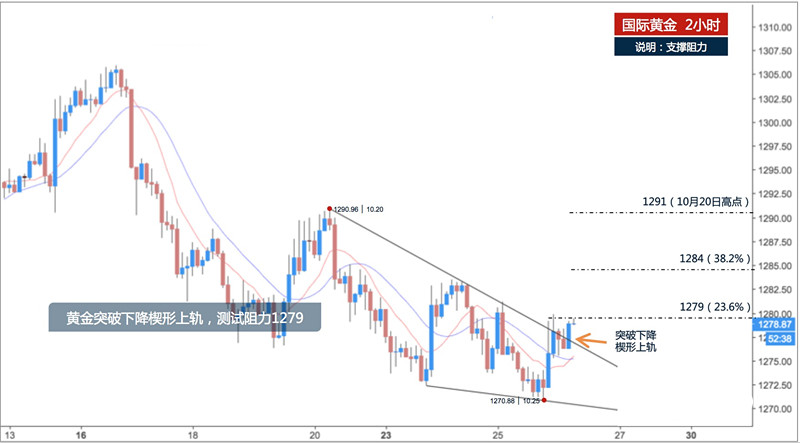 外汇规律(外汇的规律)