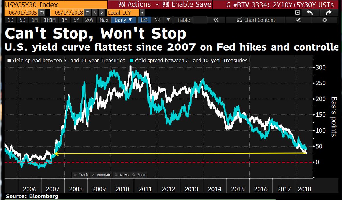 外汇曲线(外汇曲线走势图) 外汇曲线(外汇曲线走势图)