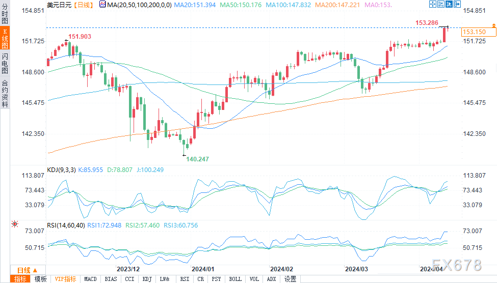外汇今日走势(外汇行情今日汇率查询) 外汇今日走势(外汇行情今日汇率查询)
