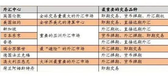 外汇可以做吗(外汇能做吗) 外汇可以做吗(外汇能做吗)