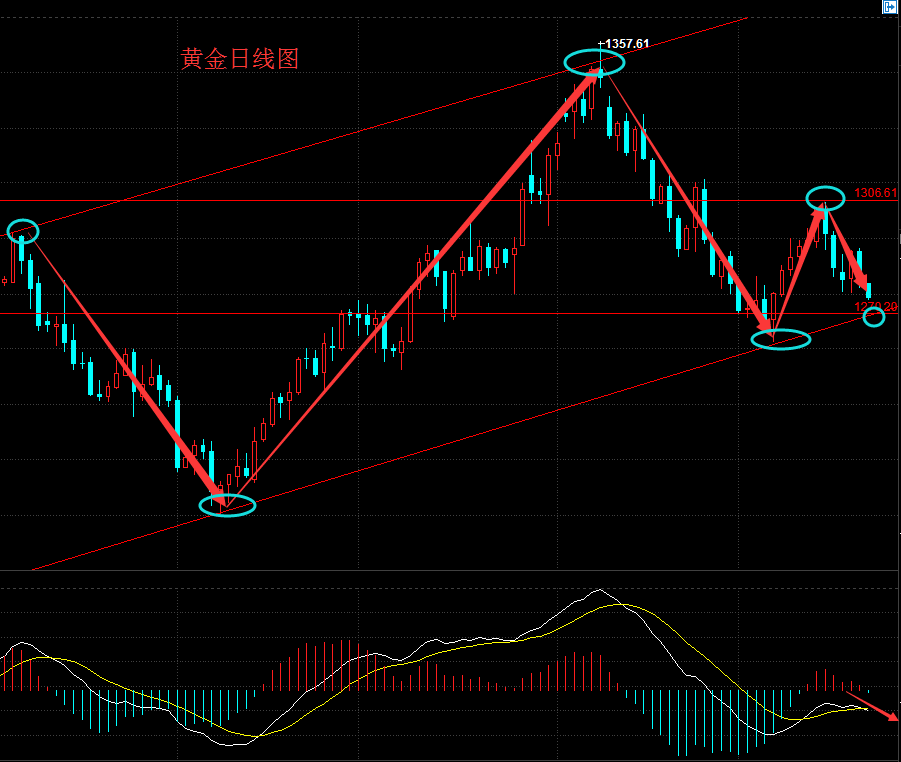 博金外汇(外汇平台排名一览) 博金外汇(外汇平台排名一览)