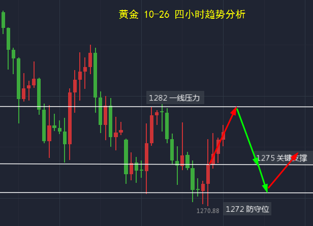 外汇规律(外汇规律的图) 外汇规律(外汇规律的图)