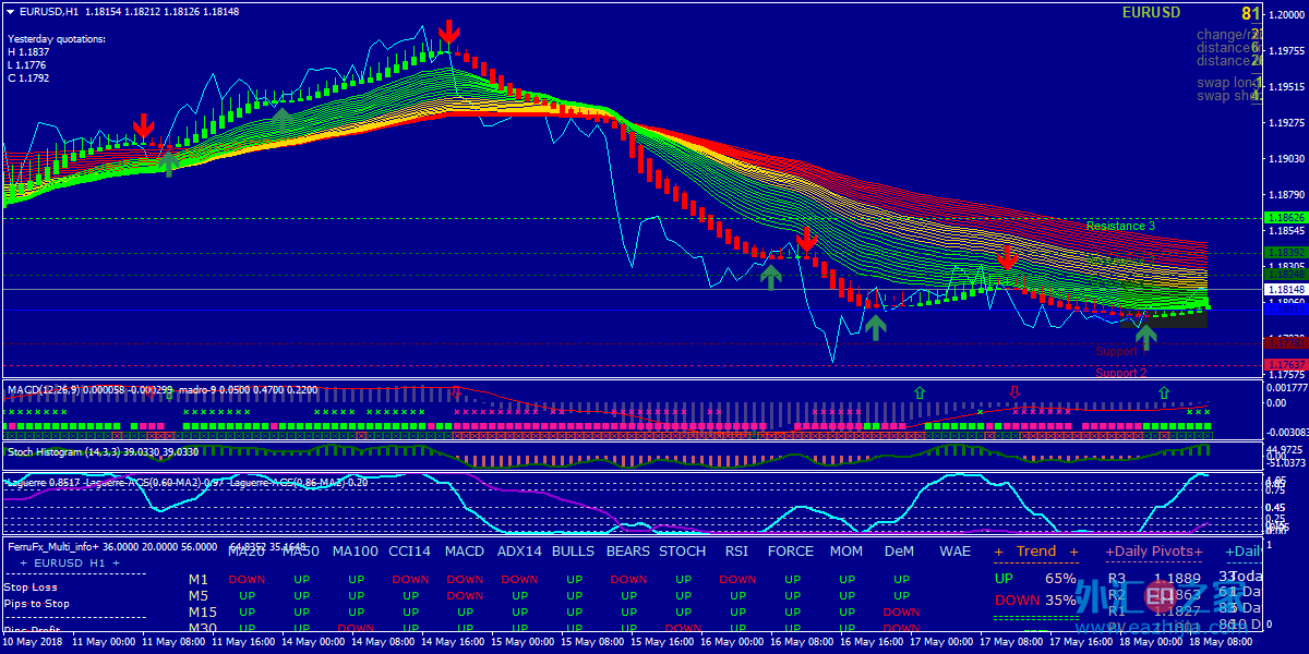 外汇低点差平台(外汇低点差平台有哪些) 外汇低点差平台(外汇低点差平台有哪些)