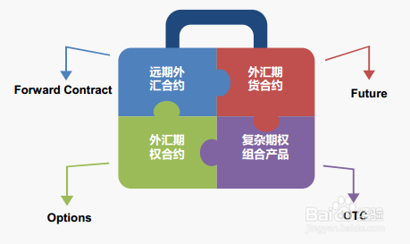 外汇管制英文(外汇管制的英文怎么写?) 外汇管制英文(外汇管制的英文怎么写?)
