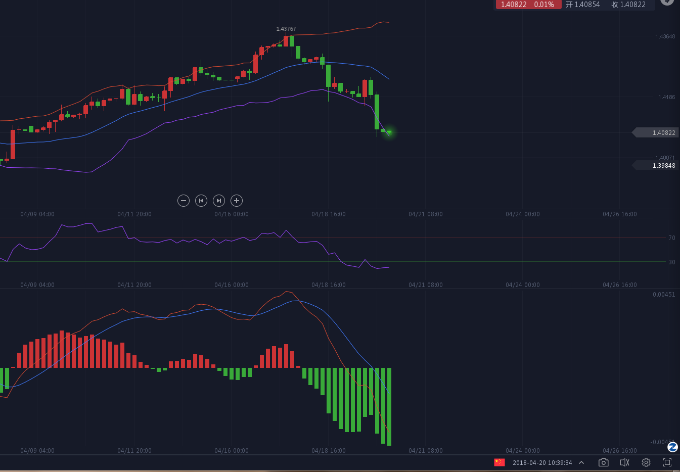外汇rsi(外汇RSI指标值高于70时,低于30时是做多还是做空信号?) 外汇rsi(外汇RSI指标值高于70时,低于30时是做多还是做空信号?)