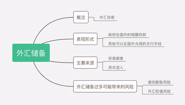 外汇交易机制(外汇交易策略和交易法则)