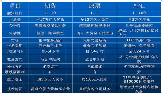外汇包括哪些(外汇包括哪些项目) 外汇包括哪些(外汇包括哪些项目)
