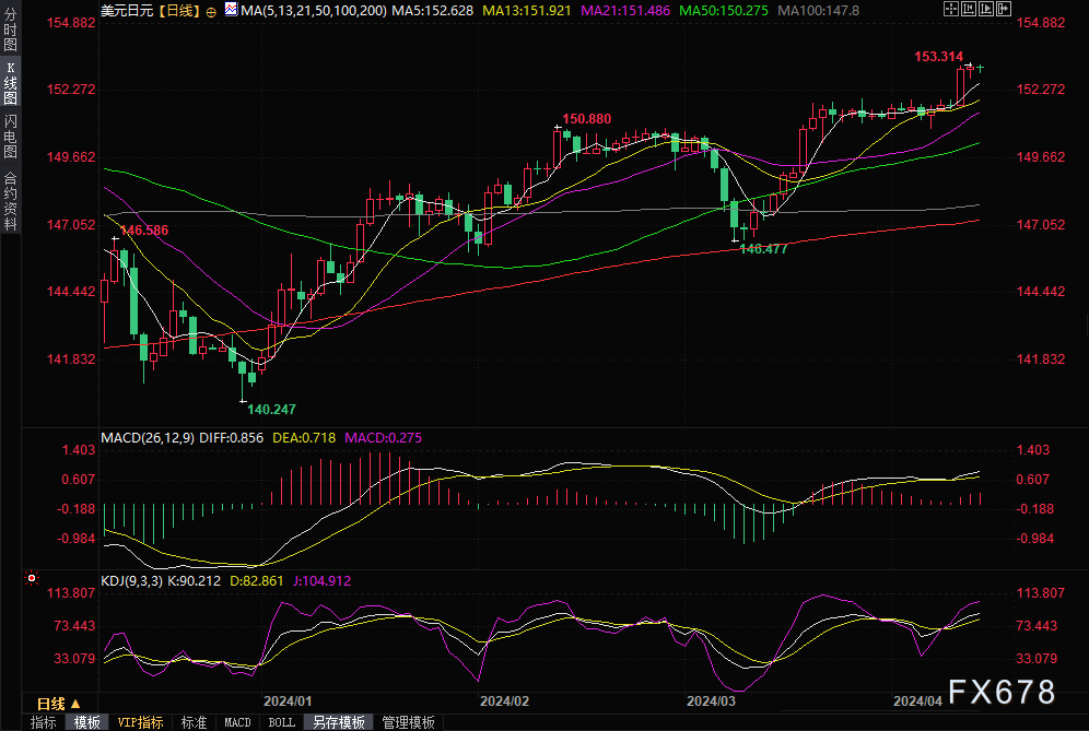 外汇分析网站(外汇分析网站排名) 外汇分析网站(外汇分析网站排名)