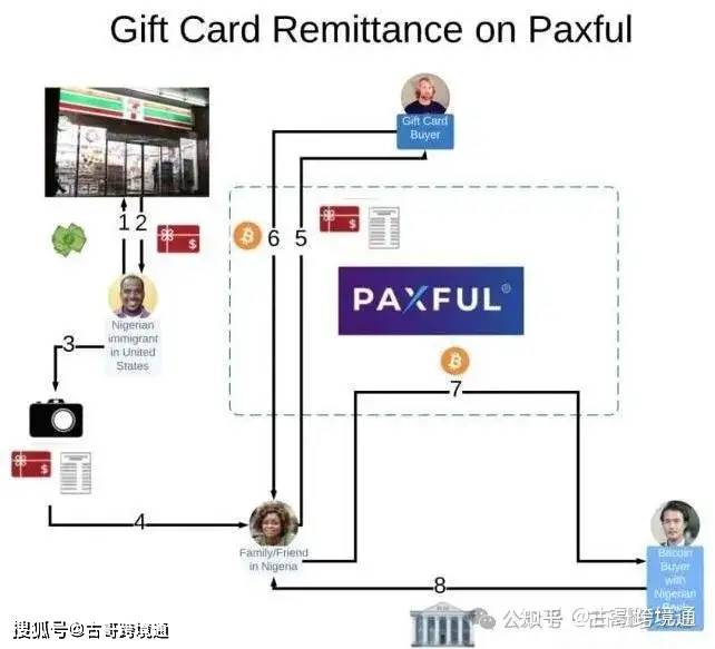 外汇核销流程(外汇核销是银行申报吗) 外汇核销流程(外汇核销是银行申报吗)