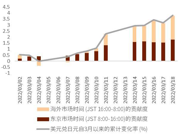 外汇120(外汇120日均线交易) 外汇120(外汇120日均线交易)