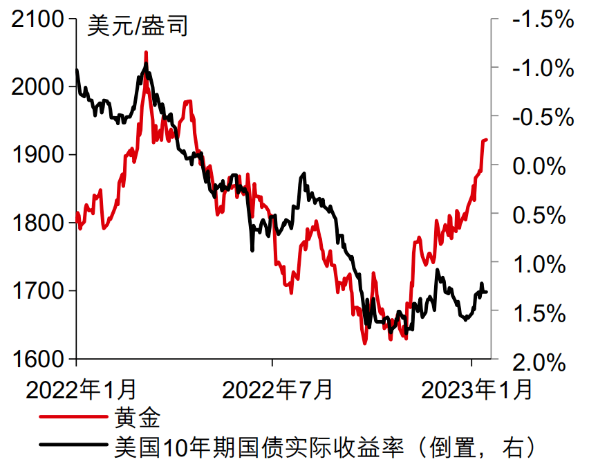 外汇组合(外汇组合交易实验报告) 外汇组合(外汇组合交易实验报告)