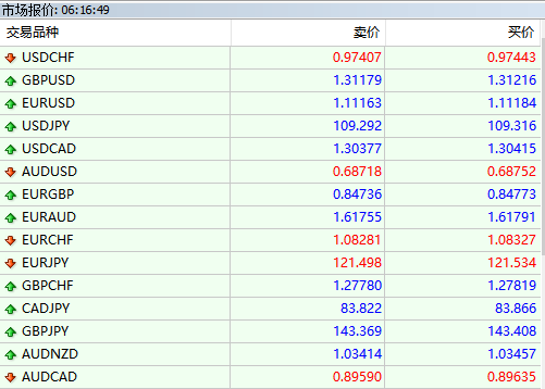 外汇交易怎么计算(外汇交易金额怎么算) 外汇交易怎么计算(外汇交易金额怎么算)